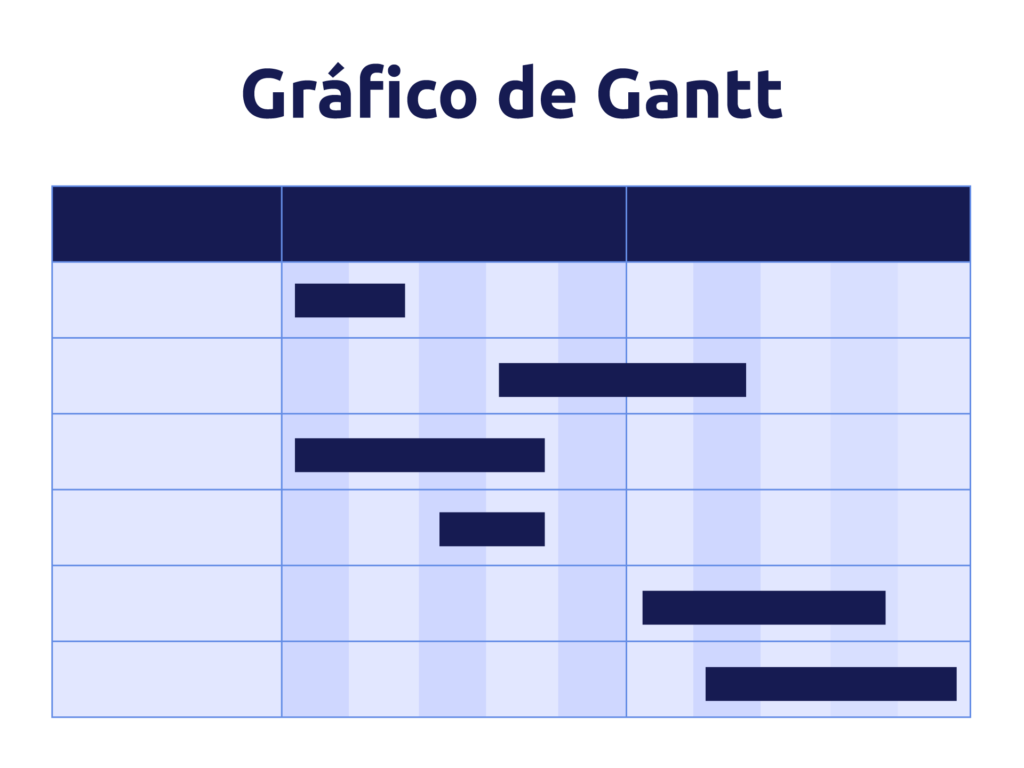 gráfico de gantt