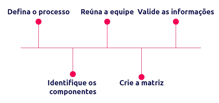 Como-fazer-um-SIPOC