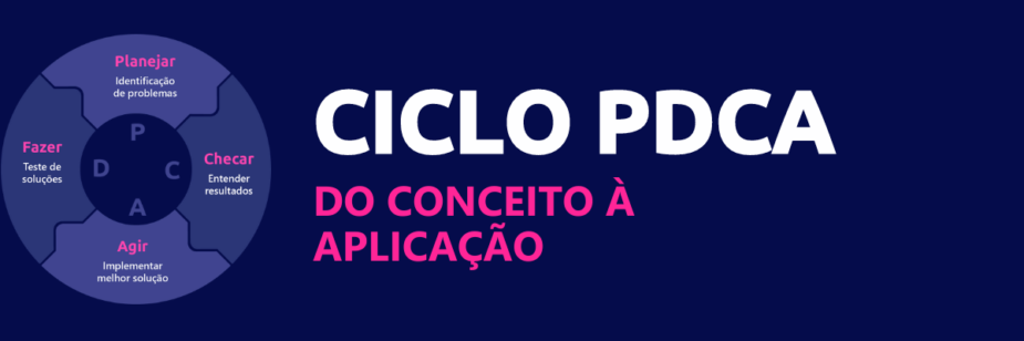 Banner Ciclo PDCA scoreplan