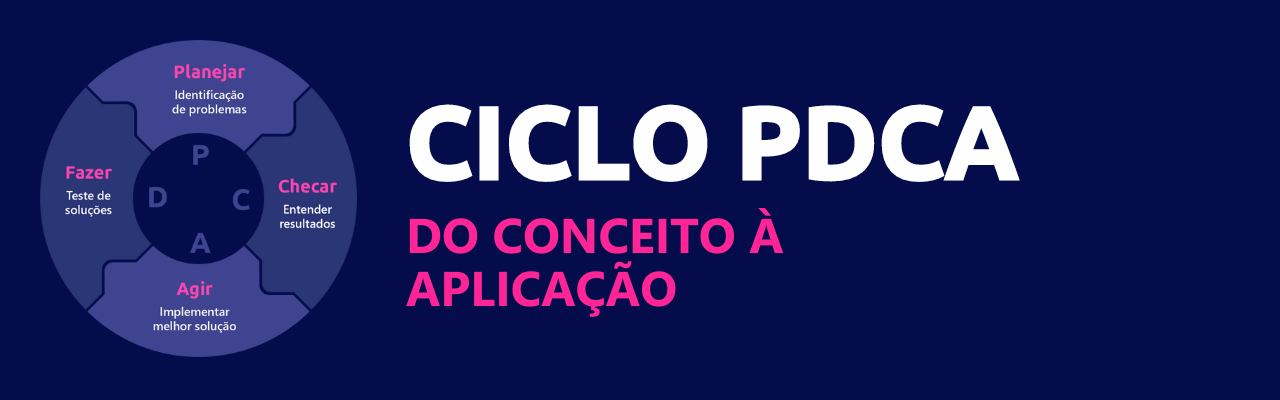 Banner Ciclo PDCA scoreplan
