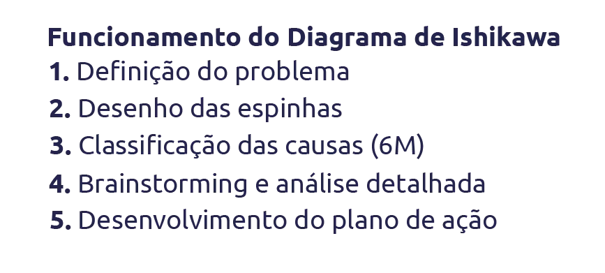 como funciona o diagrama de ishikawa scoreplan