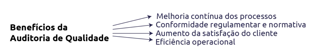 benefícios da auditoria de qualidade scoreplan