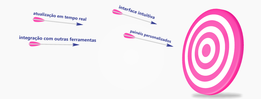 alvo sendo acertado pelas melhorias das empresas que utilizam a metodologia OKR