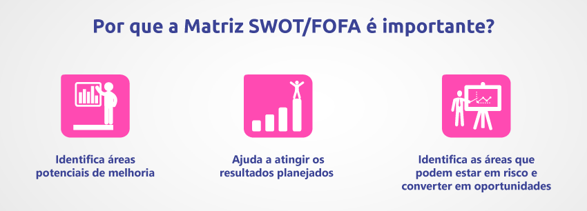 a importância da matriz swot/fofa