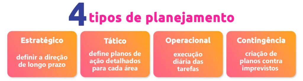 blocos mostrando os 4 tipos de planejamento