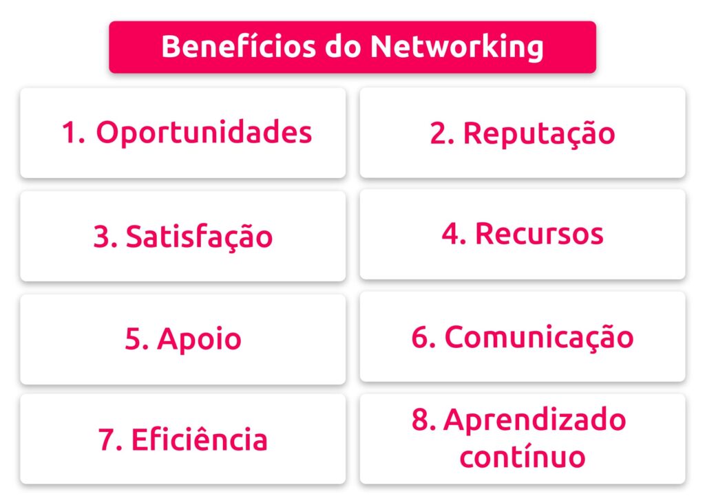 benefícios do networking 