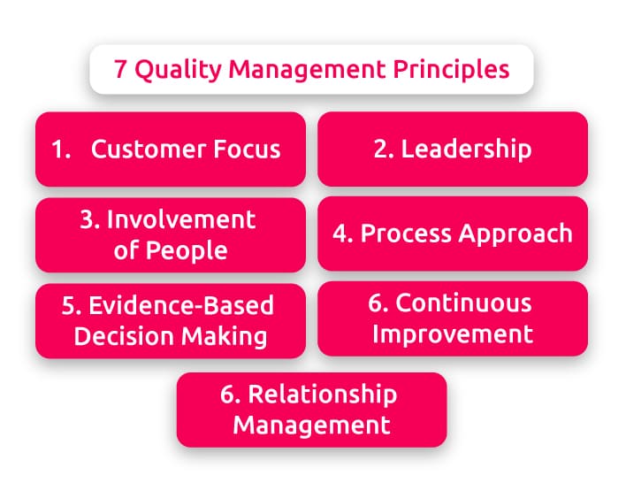 7 quality management principles