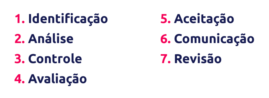 gestão de riscos na qualidade