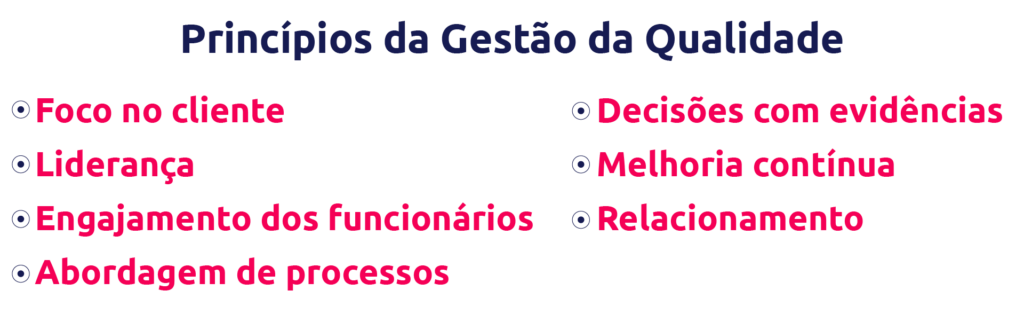 princípios da gestão da qualidade scoreplan