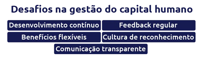 lista de Desafios na gestão do capital humano