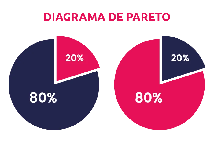 diagrama de pareto 