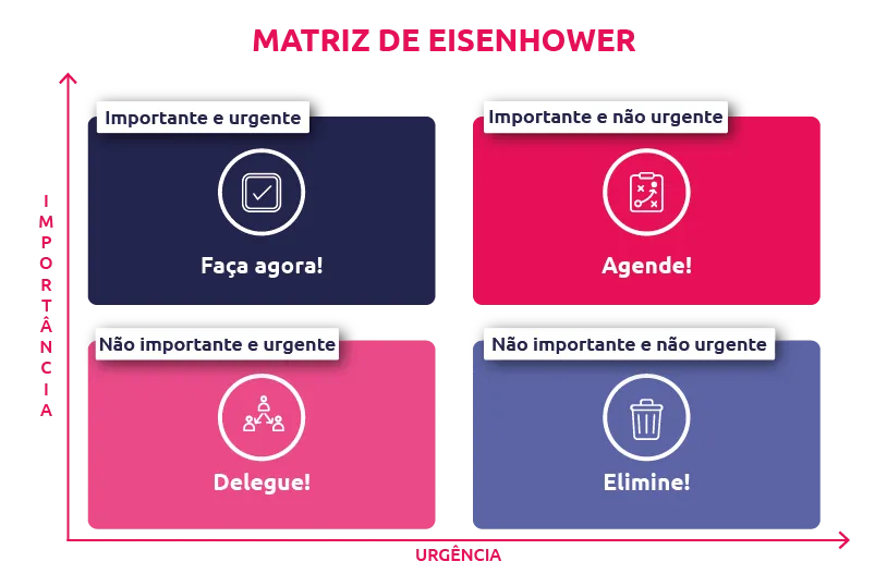 matriz de eisenhower