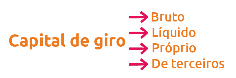 tipos de capital de giro