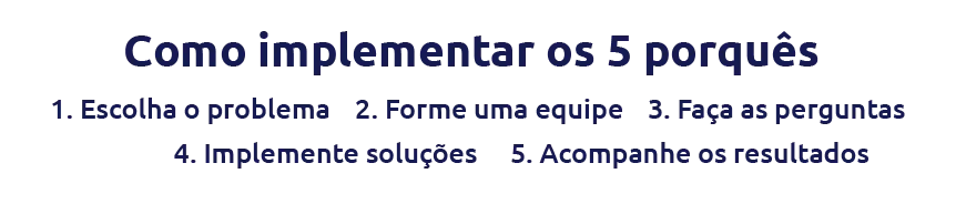 como implementar os 5 porquês