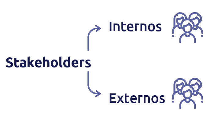 tipos de stakeholders