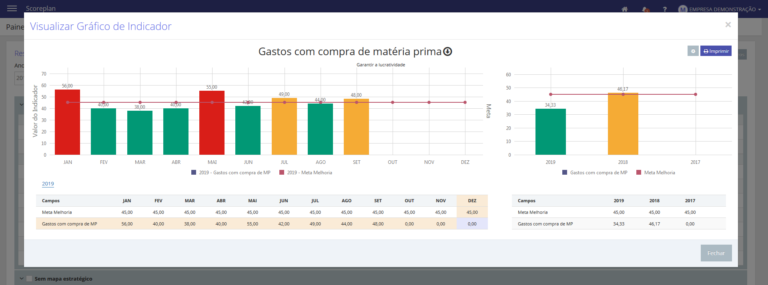 Dashboard de Indicadores do Scoreplan