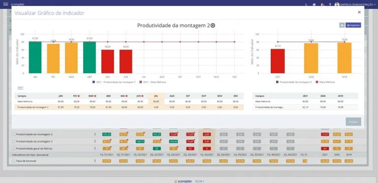 Painel de Indicadores do Scoreplan
