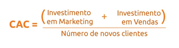 custo de aquisição do cliente scoreplan