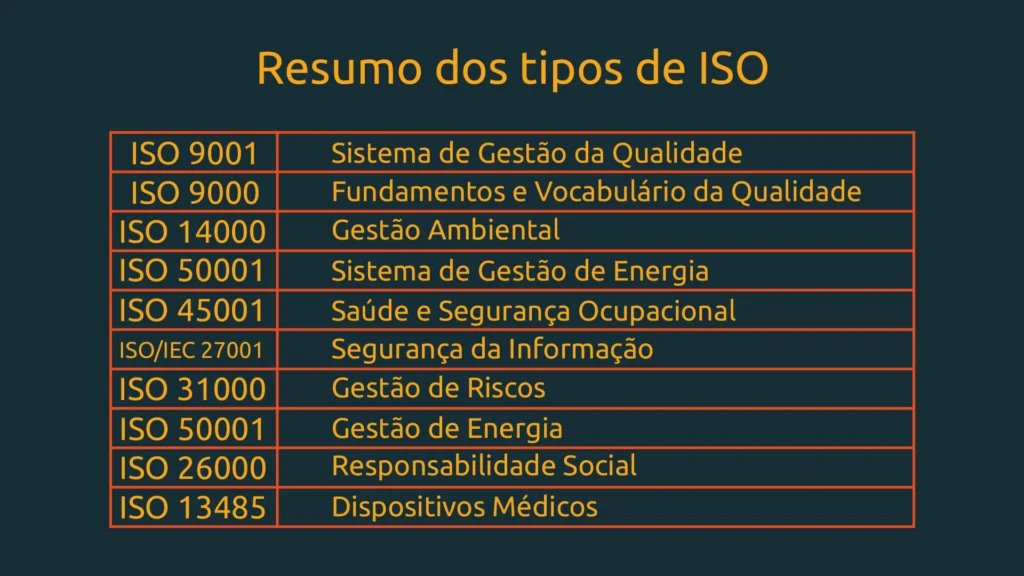 Normas ISO: tudo o que você precisa saber para começar hoje 1 tipos de normas ISO