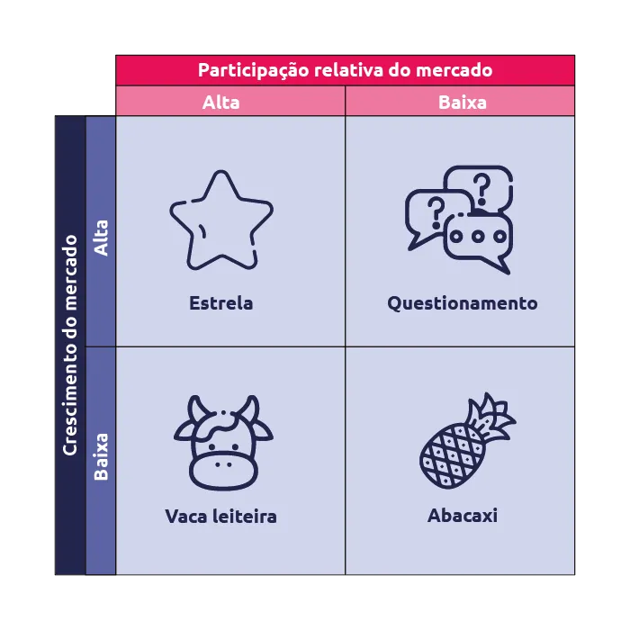 matriz bcg scoreplan