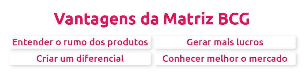 vantagens da matriz bcg scoreplan