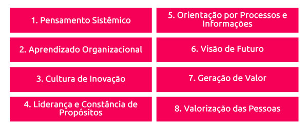 fundamentos do MEG scoreplan