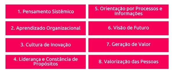 fundamentos do MEG scoreplan