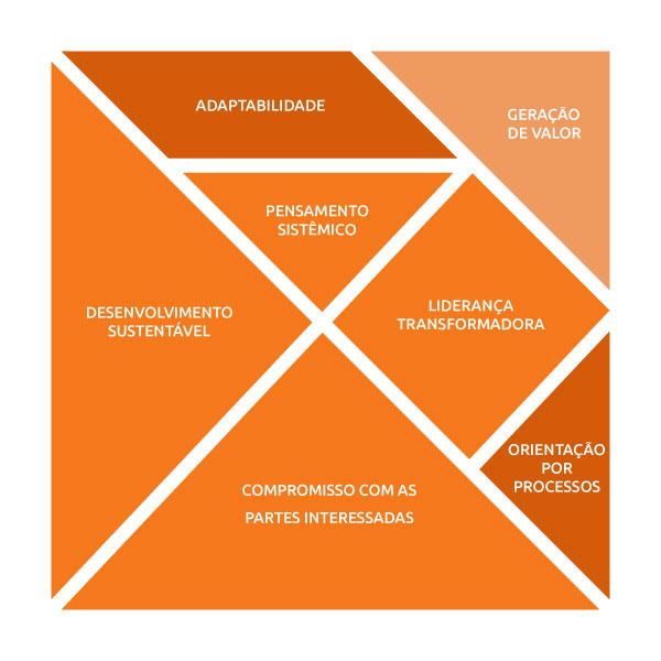 meg modelo de excelência da gestão scoreplan