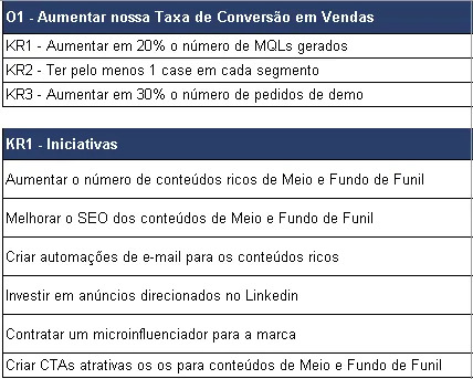 diferenças entre OKR e KPI scoreplan
