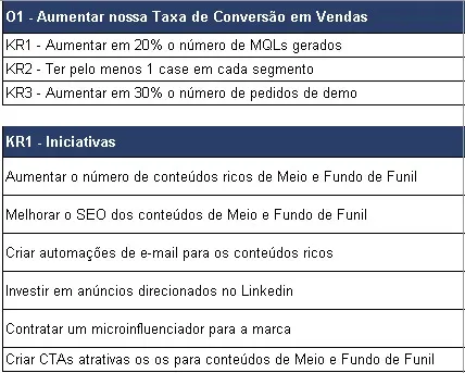 diferenças entre OKR e KPI scoreplan