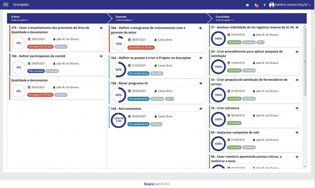 Dashboard kanban da scoreplan