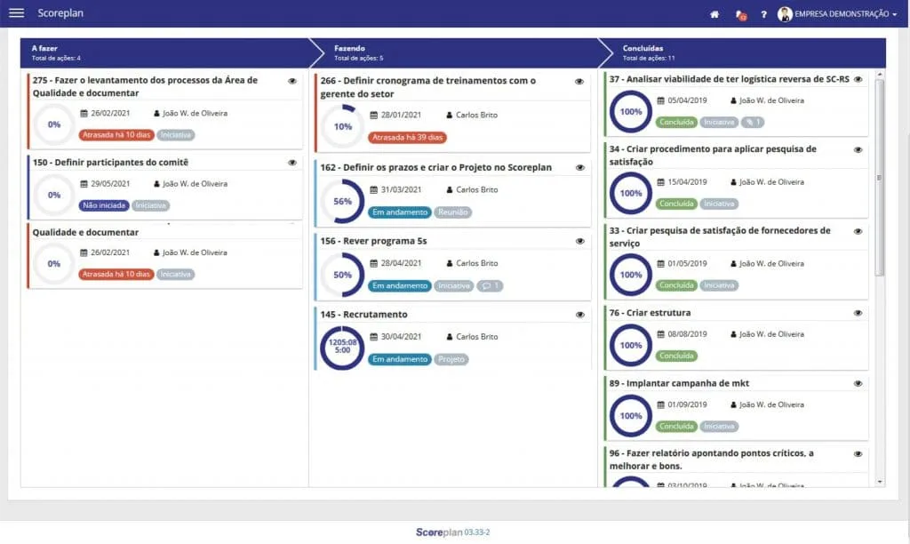 Kanban vs Scrum: entenda as diferenças entre eles e como usar 1 Dashboard kanban da scoreplan
