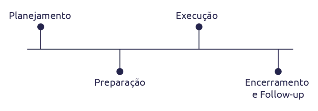 Como fazer uma auditoria de qualidade scoreplan