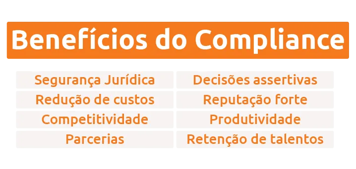 benefícios do compliance scoreplan