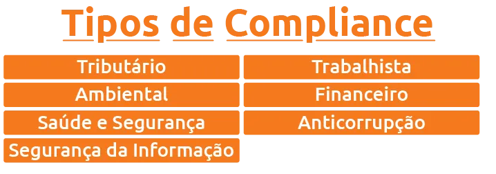 tipos de compliance scoreplan