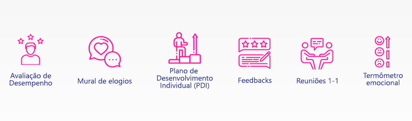 Como escolher um software para a Gestão de Desempenho de Pessoas 2 funcionalidades da solução de gestão de desempenho de pessoas