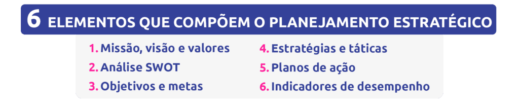 Planejamento estratégico: como ter sucesso nos seus planos de ação 1 6 elementos que compõem o planejamento estratégico
