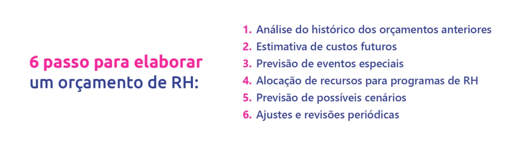 6 passos para fazer o orçamento de rh