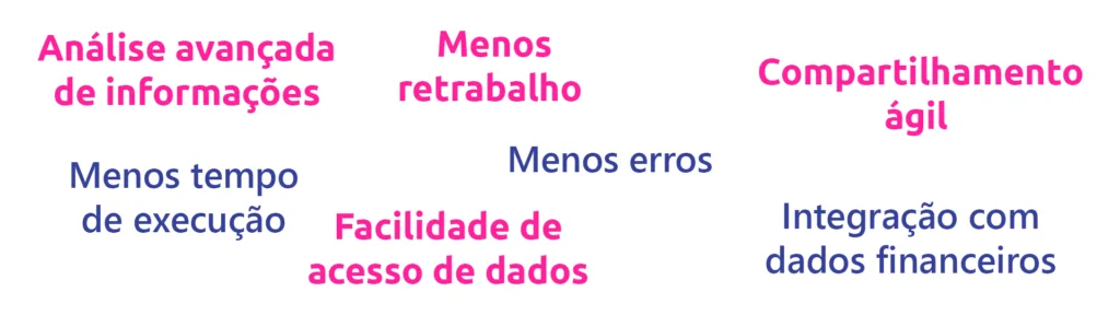 benefícios do uso de ferramentas digitais no orçamento de RH
