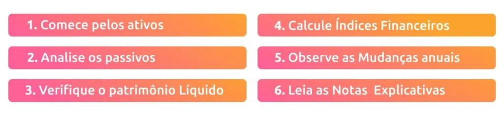 lista de práticas para ler um balanço patrimonial