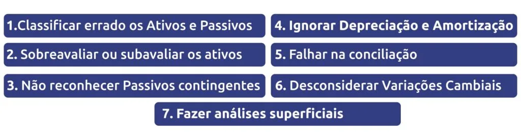 Lista de erros no balanço patrimonial