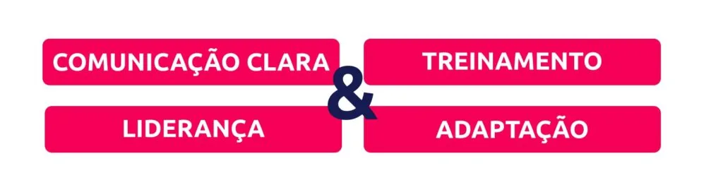 desafios e soluções metodologias ágeis