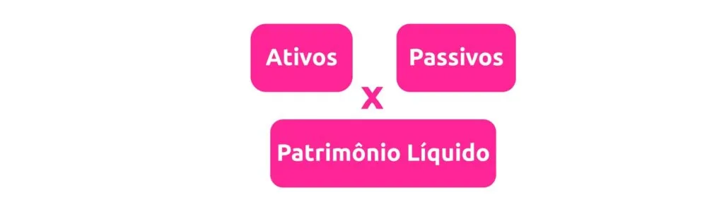 Estrutura do Balanço Patrimonial
