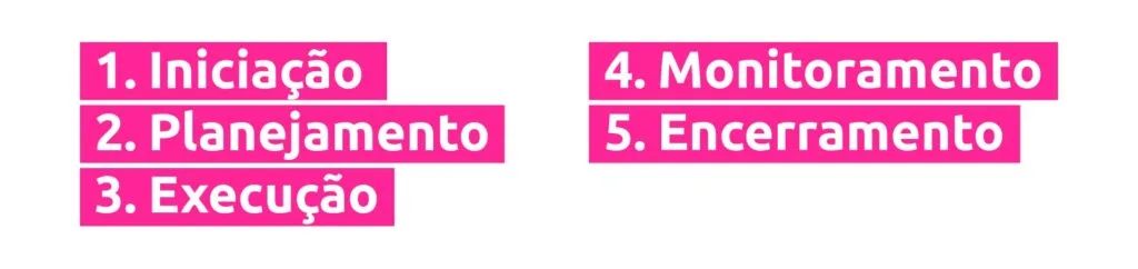 etapas da gestão de projetos