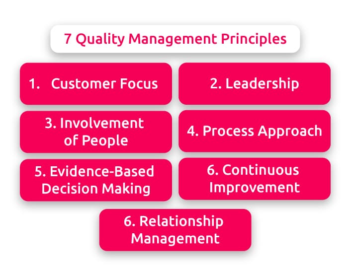 The 7 Principles of Quality Management and How They Impact the Management System 1 7 quality management principles