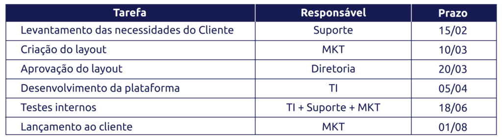 EAP scoreplan