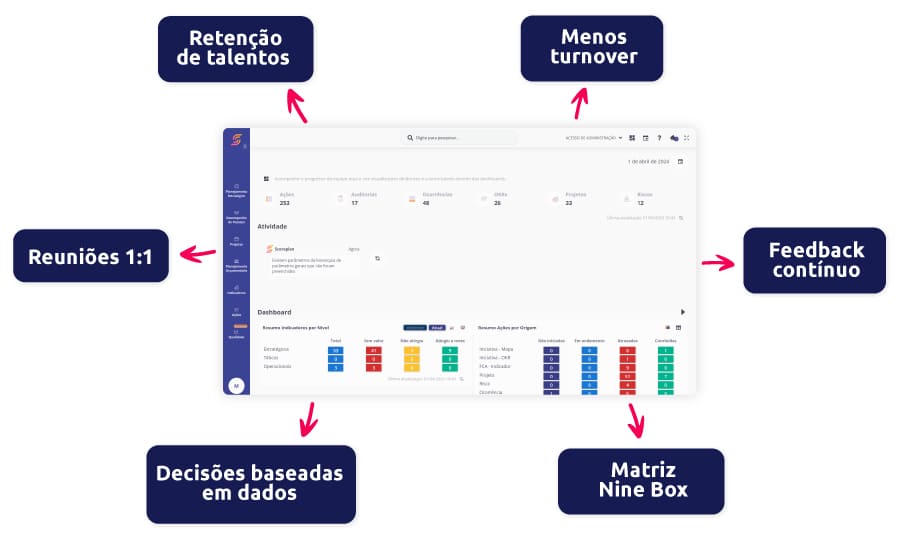 Funcionalidades do Software de RH scoreplan