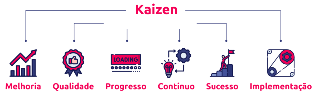 Kaizen Scoreplan