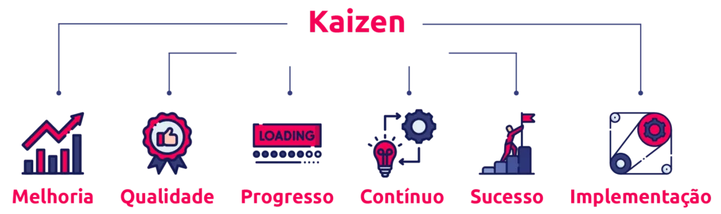 Kaizen Scoreplan