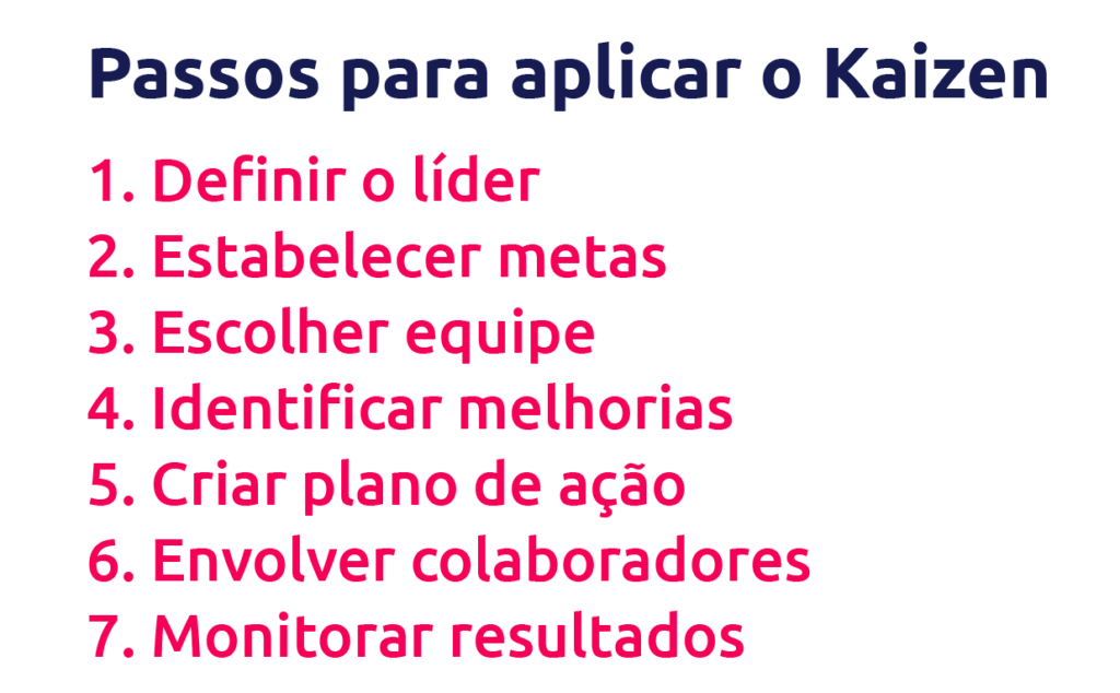 7 Passos para o Kaizen scoreplan